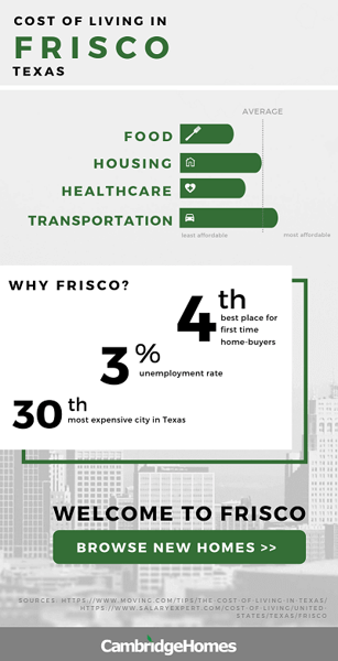 Cost of Living in Frisco Texas Infographic